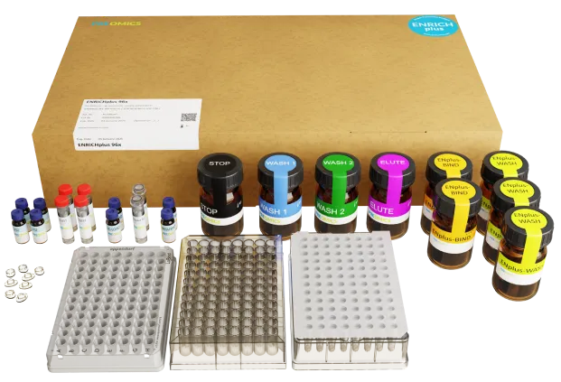 Plasma Proteomics | Proteins Enrichment | ENRICH-iST